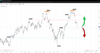 Source: SpreadEx / Wall Street