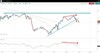 Spot GBP/USD