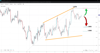Source: SpreadEx /EURUSD