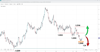 Source: SpreadEx / GBPUSD
