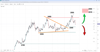 Source: SpreadEx / Gold Spot