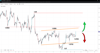 Source: SpreadEx / EURUSD