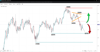 Source: SpreadEx / WALL STREET