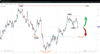 Source: SpreadEx EURUSD