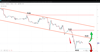 16032023 - WTI More than 10% Down Amidst SVB Fallout