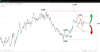 Source: SpreadX / EURUSD