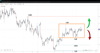 Source: SpreadEx / EURUSD