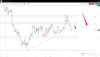 eurusd