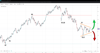 Source: SpreadEx/ LIGHT CRUDE