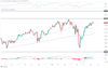 Source: Trading View
