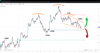 Source: SpreadEx / EURUSD