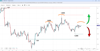 Source: SpreadEx / GBPUSD