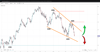 Source: SpreadEx/SPX500