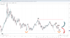 Source: SpreadEx / Brent Crude