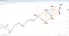 Source: SpreadEx / Wall Street