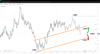 Source: SpreadEx / GBPUSD