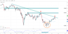 dax-outlook