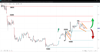 Source: SpreadX / BITCOIN (USD)