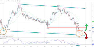 eurusd ecb