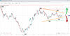18042023 - Can Tesla Overshadow its 50% YTD Gains_